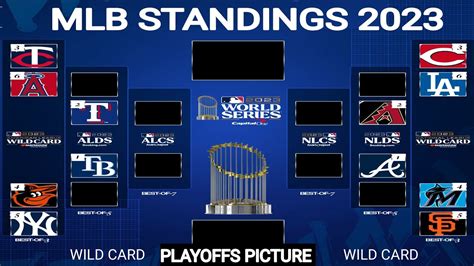 mbl scores|mlb standings 2023.